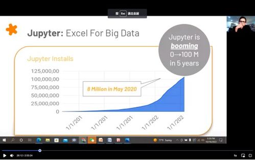 数字经济浪潮下的创新创业路径 软件研究与硬件研发的融合与突破