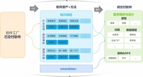 软件工厂国标即将发布，数睿数据以四年实践铸就领先模式