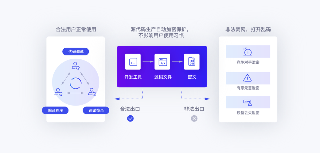 2026年文档防泄密软件排行榜top10，选对工具少走弯路