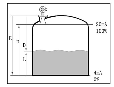 南京隆顺雷达物位计 硬件研发铸就物位测量核心